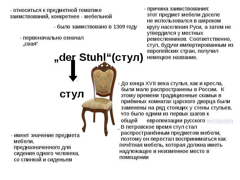 Германизмы в русском языке проект