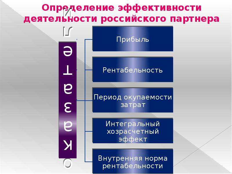 Презентационный уровень. Эффективность это определение. Измерение эффективности услуг. Деятельность русских.