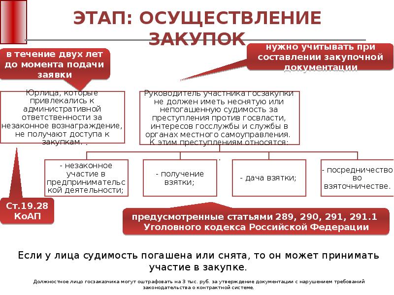 Контрактная система закупок товаров