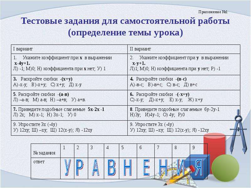 Коэффициента вариант 1 вариант 2. Укажите коэффициент выражения -ABX. Самостоятельная работа это определение. Укажите коэффициент выражения: х. Укажите коэффициент при у в выражении х-у+1.