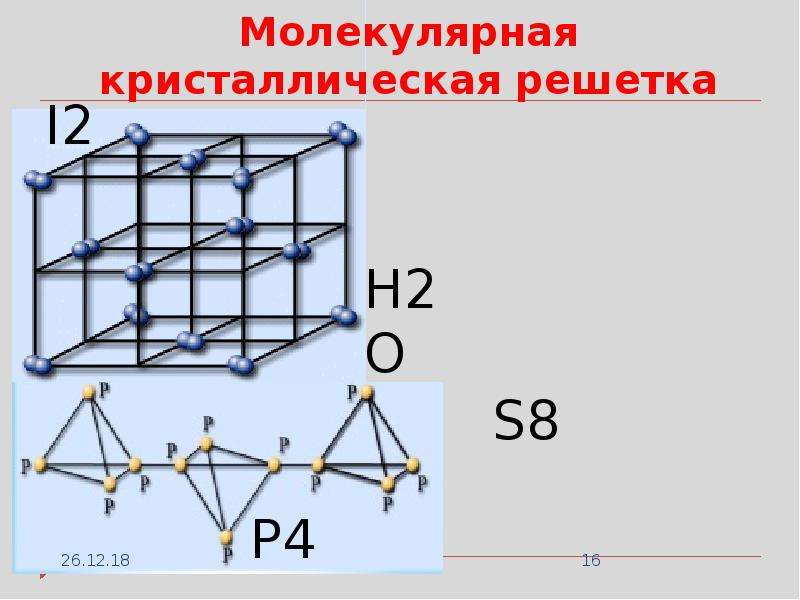 H2s тип. H2 Тип кристаллической решетки. H2 молекулярная кристаллическая решетка. H2o2 Тип кристаллической решетки. H2 Тип Кристалл решетки.