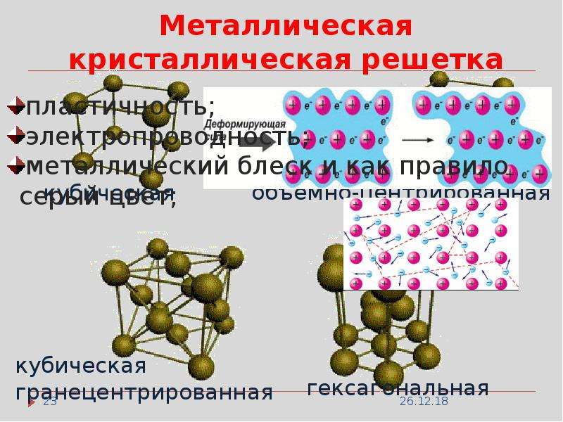 Графит тип кристаллической. Кристаллическая решетка угля. Аморфная кристаллическая решетка. Кристаллическая решетка угля и алмаза. Кристаллическая решетка аморфных тел.