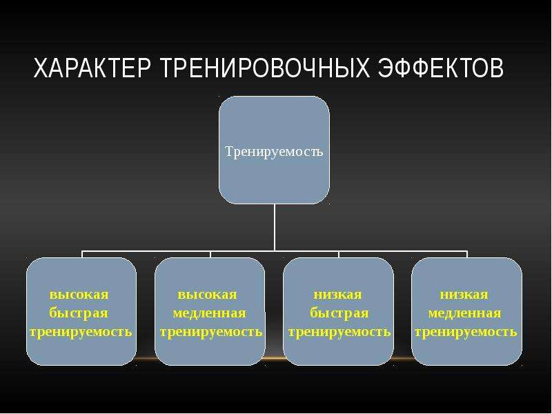 Тренировочный эффект. Виды тренировочных эффектов. Классификацию тренировочных эффектов.. Взаимодействие тренировочных эффектов и факторов, их определяющих.