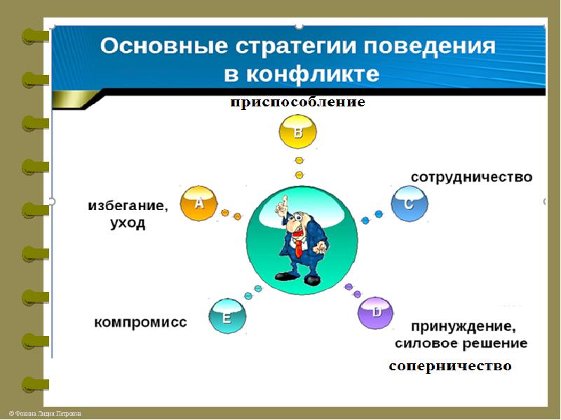 Стратегии и тактики конфликтного взаимодействия презентация