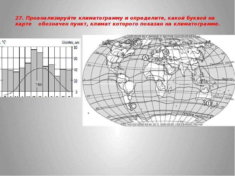 На карте мира территории для которых построены изображенные на рисунках климатограммы обозначены впр