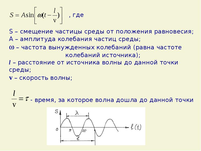 Источник колебаний с периодом 5мс