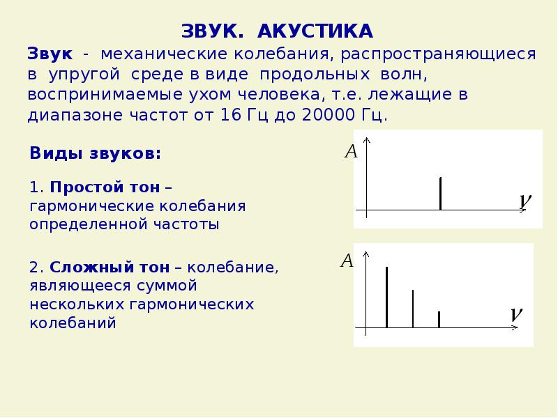 Механические колебания и волны звук