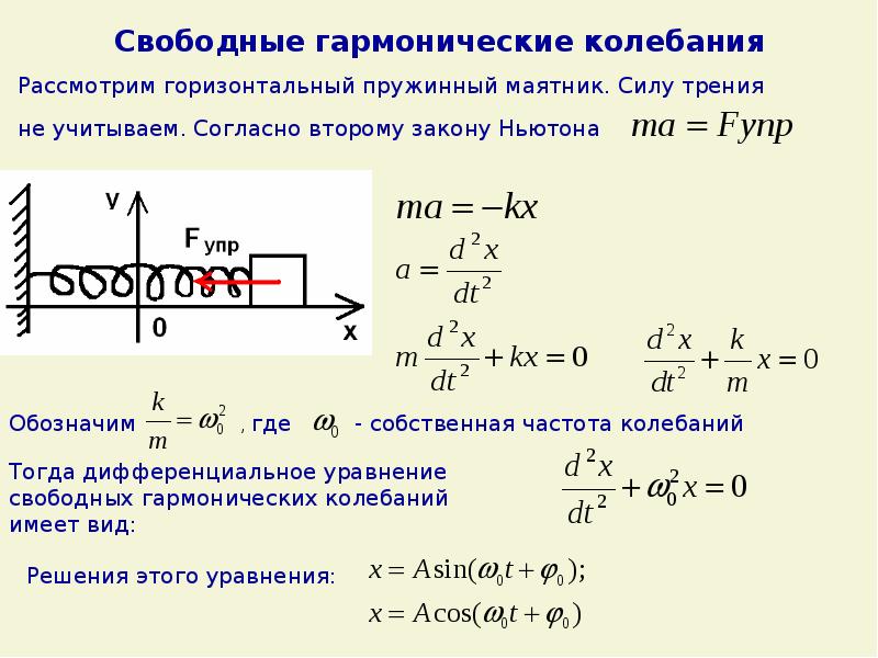 Частота колебаний пружинного маятника определение. Закон движения колебания. Дифференциальное уравнение свободных колебаний. Частота колебаний пружины. Вывод дифференциального уравнения свободных затухающих колебаний.