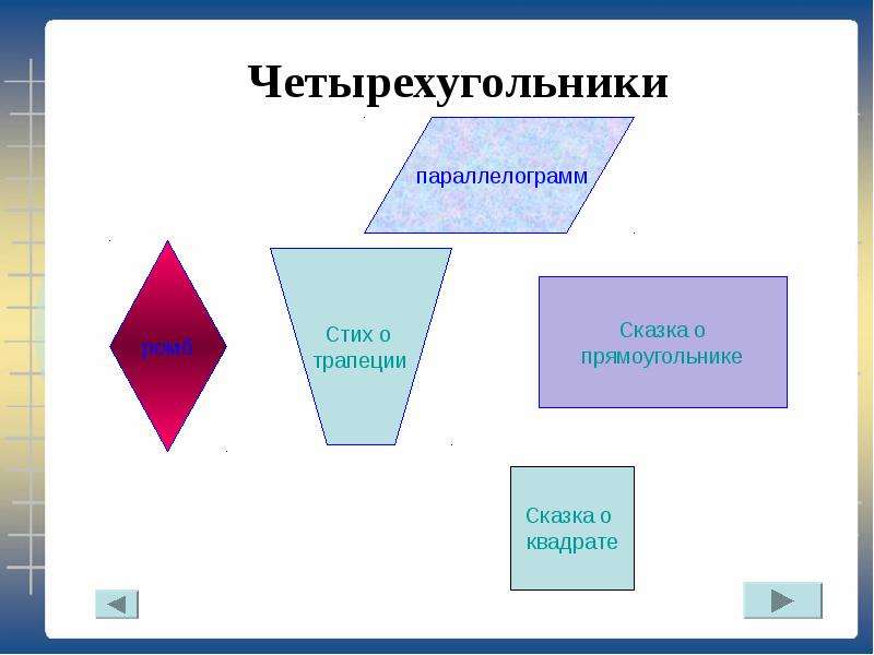 Блок схема четырехугольники