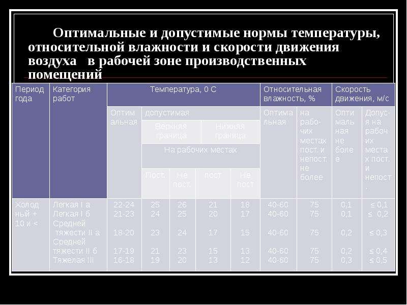 Оптимальная допустимая температура