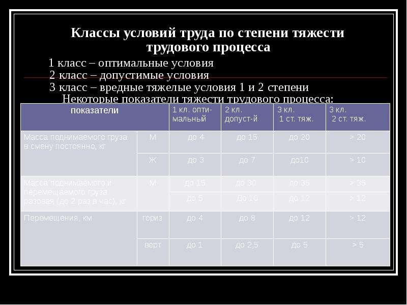 Класс условий труда по тяжести. Оценка тяжести труда таблица. Классы условий труда по тяжести трудового процесса. Классы труда по степени тяжести. Классы условий труда по показателям тяжести.