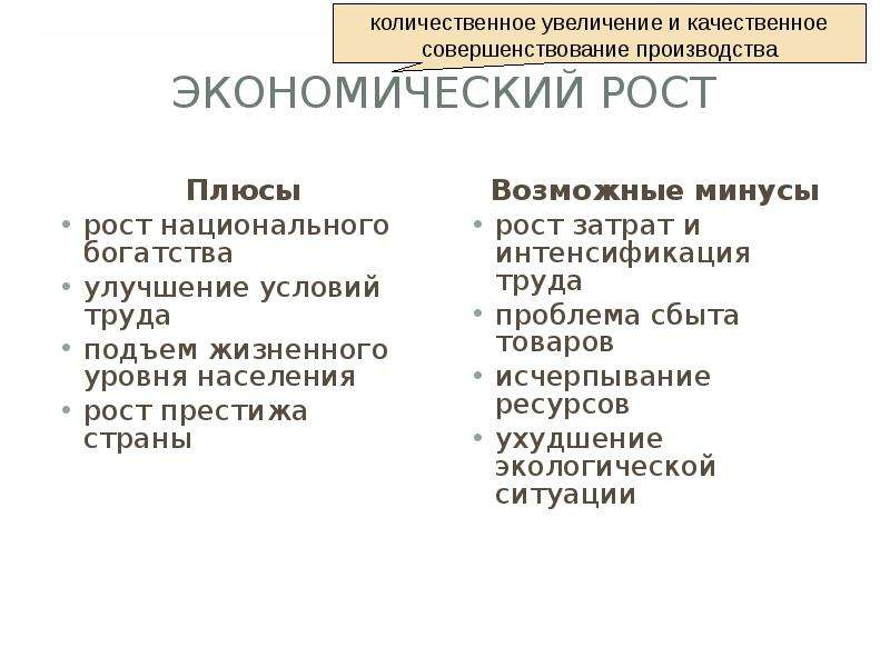 Национальный рост. Экономический рост национального хозяйства. Экономический рост это кратко. Факторы экономического роста национальной экономики.