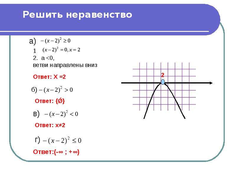 Квадратные неравенства 8 класс самостоятельная