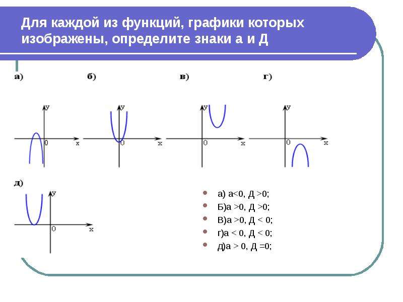 Изображать определенный. Квадратные неравенства схема. Неравенства 9 класс графики. График неравенства - 9,0. Как построить график квадратного неравенства.