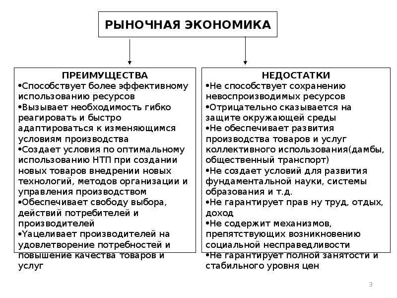 В стране z рыночная экономика. Аргументы против рыночной экономики. Достоинства и недостатки рыночной экономики. Преимущества и недостатки рыночной экономики. Аргументы за и против рыночной экономики.