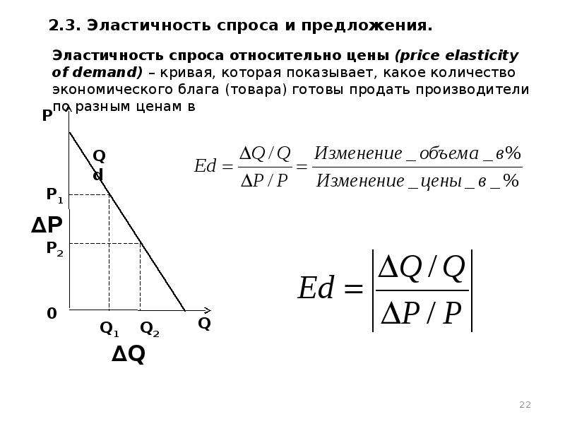 Основы теории спроса и предложения презентация