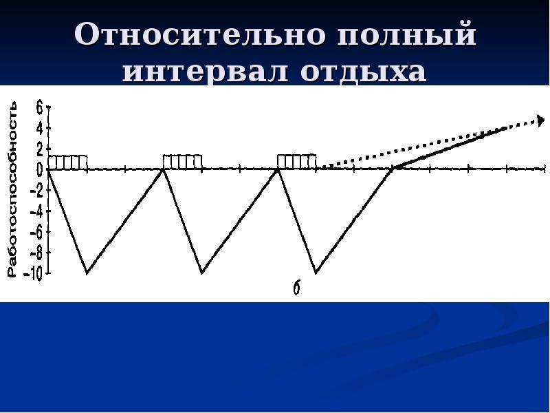 Полный расстояние. Интервалы отдыха. Типы интервалов отдыха. Полный интервал отдыха. Относительно полный интервал.