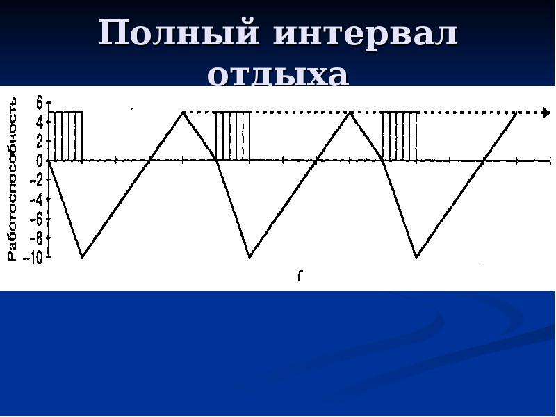 Полный расстояние. Полный интервал отдыха. Виды интервалов отдыха. Тип интервала отдыха характеристика типа интервала отдыха. Типы интервалов отдыха при воспроизведении физических упражнений.