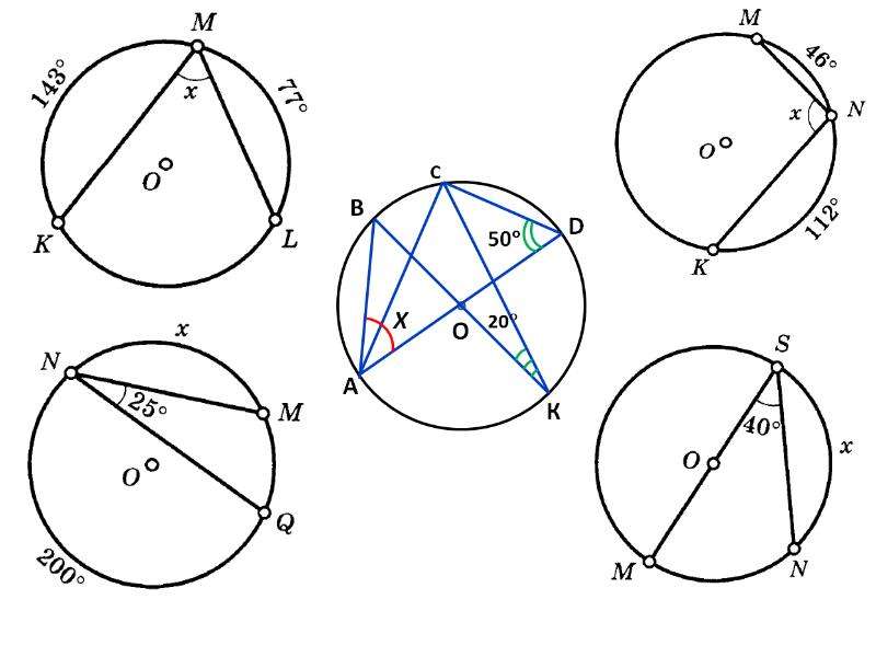 Рисунки вписанные в круг. Углы связанные с окружностью. Окружность и углы связанные с окружностью. Измерение углов связанных с окружностью. Формулы углов связанных с окружностью.