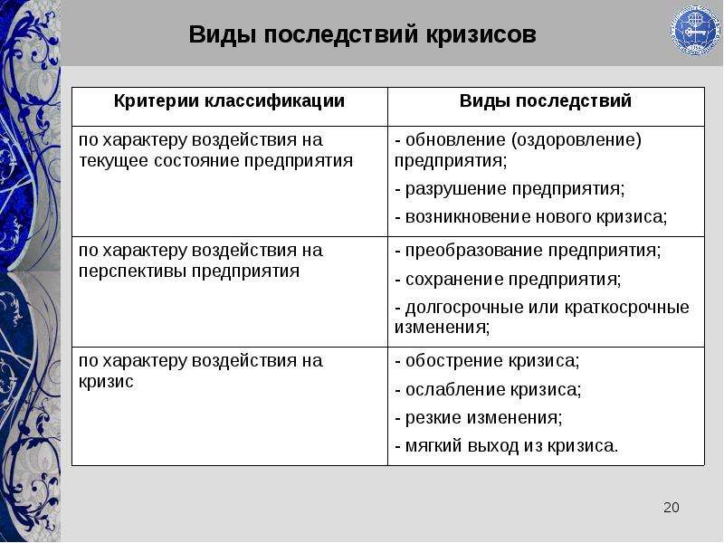 Кризисы экономических систем. Виды кризисов. Виды кризисов в социально-экономической системе схема. Виды последствий. Какие существуют виды кризисов.