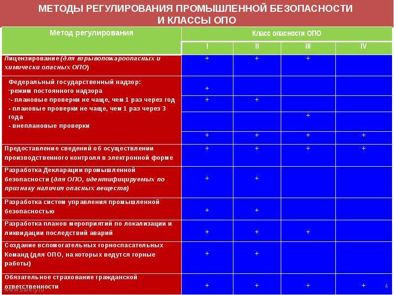 План мероприятий по обеспечению промышленной безопасности за отчетный год