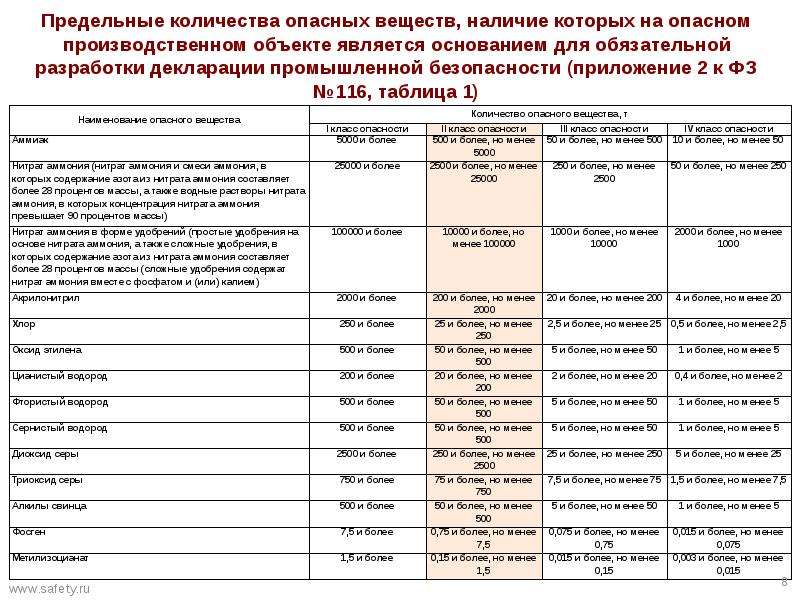 План мероприятий опасных производственных объектов