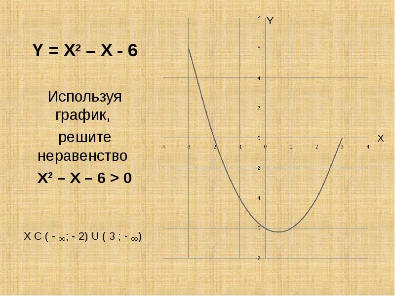 Парабола 7 класс мордкович презентация