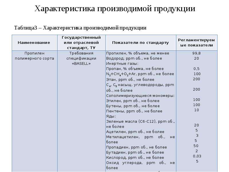 Характеристика выпускаемой продукции предприятия. Характеристики производимой продукции. Характеристика выпускаемой продукции. Краткая характеристика выпускаемого товара. Характер выпускаемой продукции.