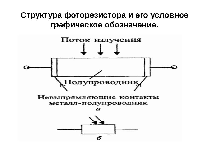 Структура фоторезистора и его условное графическое обозначение.