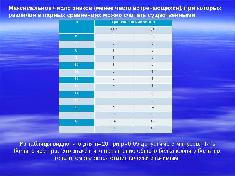 C количество максимальных