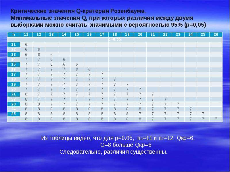 Критерии таблицы данных