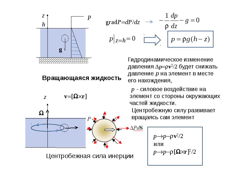 Идеальной жидкостью называется жидкость