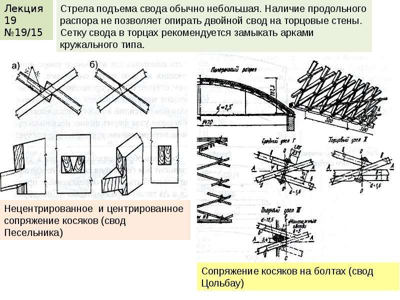 Стрела подъема. Кружально-сетчатые своды Цольбау. Стрела подъема свода. Узлы сводов. Сетчатый свод в плане.