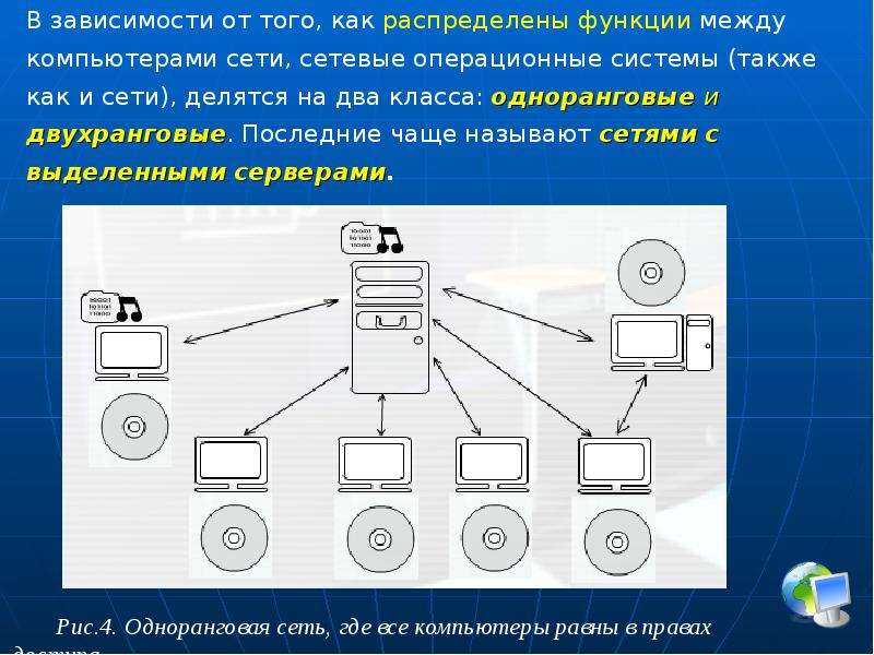 Компьютер равно. Распределенные операционные системы. Распределенные сетевые системы. Сетевые и распределённые ОС. Одноранговые сетевые ОС И ОС С выделенными серверами.