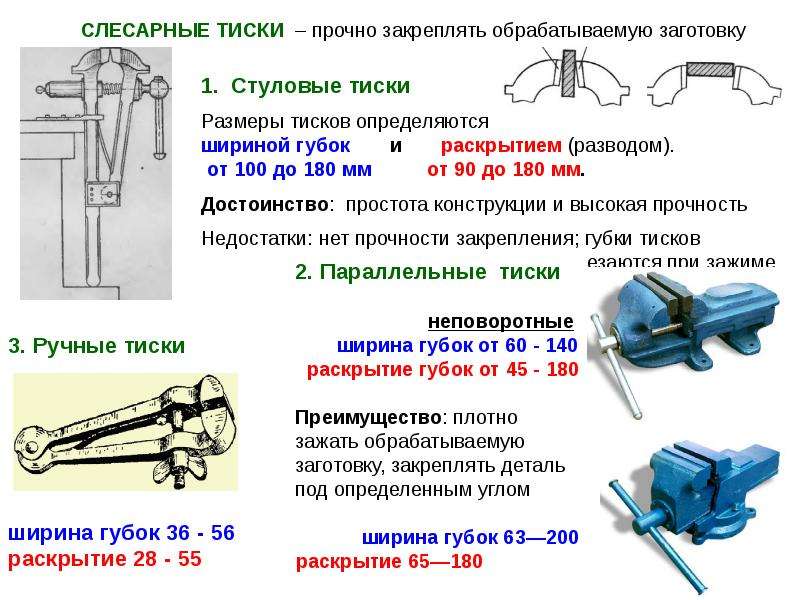 План урока слесарное дело