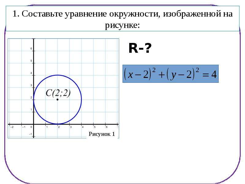 Выберите уравнение окружности соответствующие рисунку