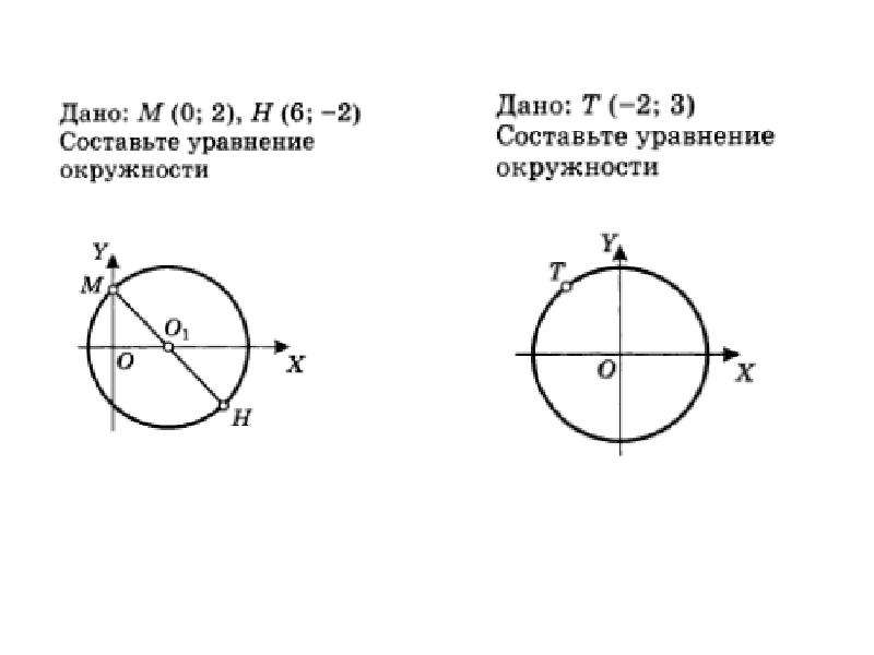 1 уравнение окружности. Уравнение окружности. Дано т -2 3 составьте уравнение окружности. Дано уравнение окружности. Уравнение двух окружностей.