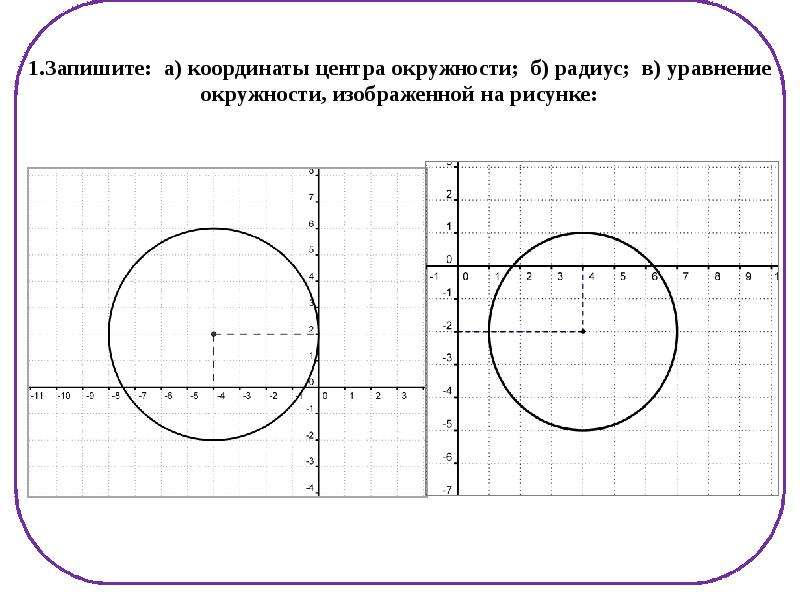 Уравнение окружности изображенной на рисунке. Уравнение окружности. Запишите координаты центра окружности. Координаты центра изображённой окружности.. Уравнение окружности координаты центра окружности.