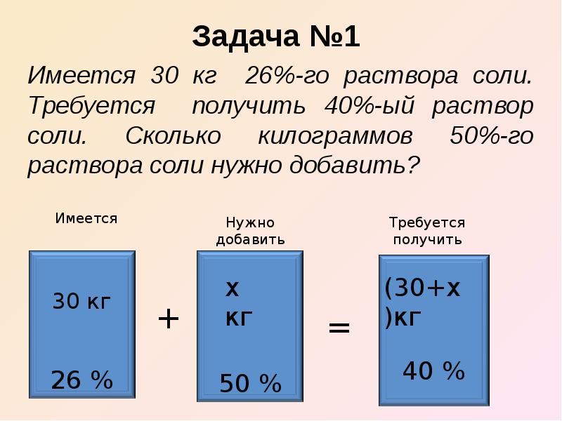 Презентация решение задач на смеси и сплавы 9 класс с решением