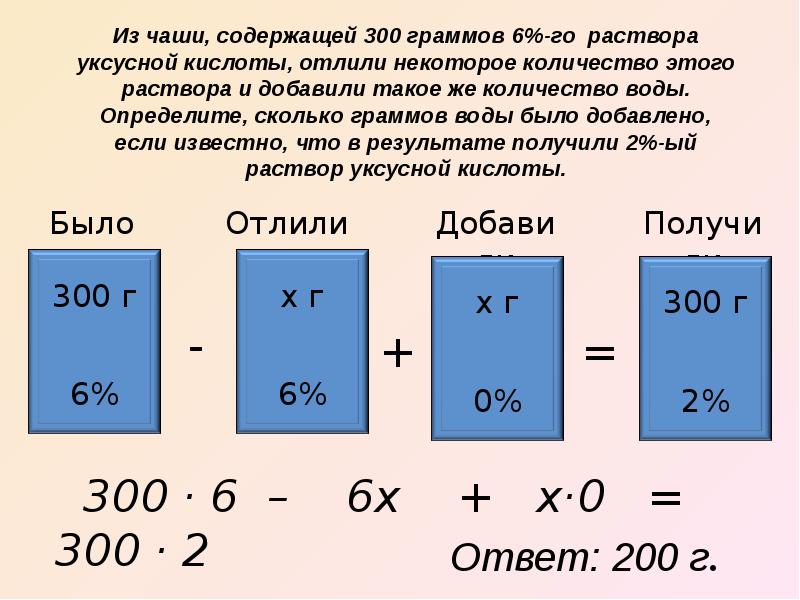 Задачи на смеси и сплавы 8 класс презентация