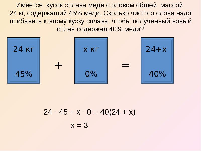 Презентация на смеси и сплавы