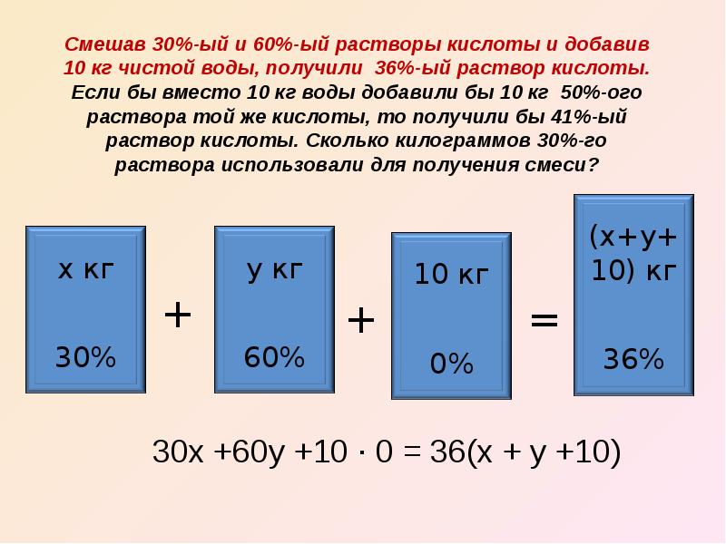 Проект на задачи на смеси и сплавы