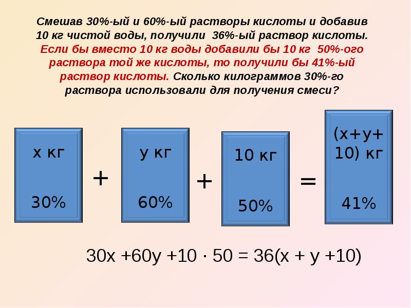 Задачи на смеси и сплавы 8 класс презентация