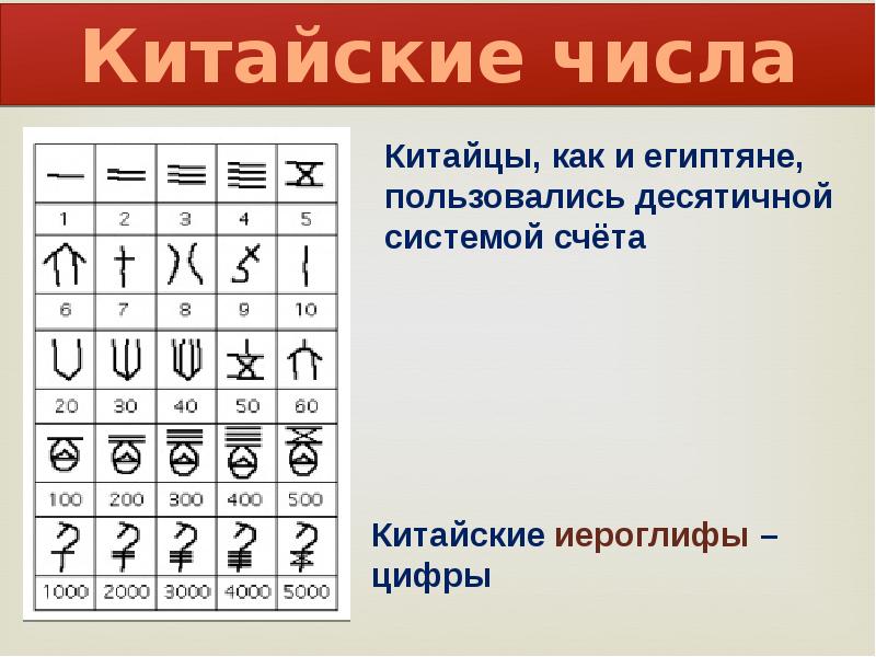 Цифры в китае. Китайская система счета. Числа на китайском. Цифры у китайцев.