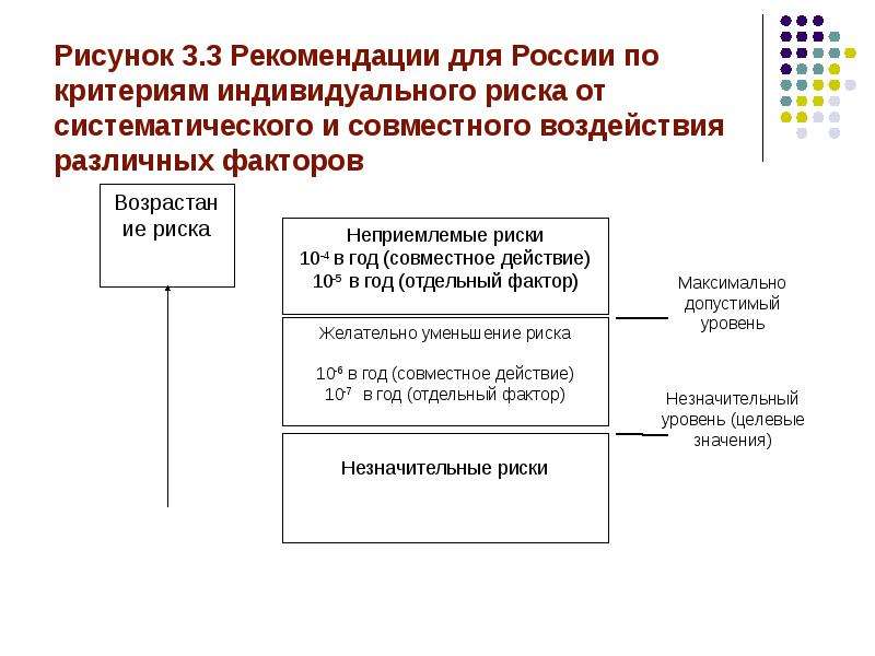 Отбор рисков