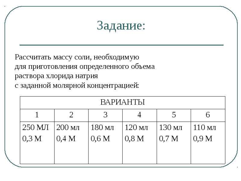 Рассчитать массу соли необходимую для приготовления