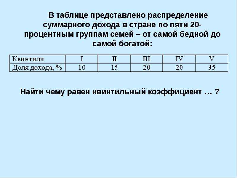 На рисунке представлено распределение. Квинтильный коэффициент. Квинтильны йкрэффицент. В таблице представлены распределение доходов по 5 процентным. Как найти квинтильный коэффициент.