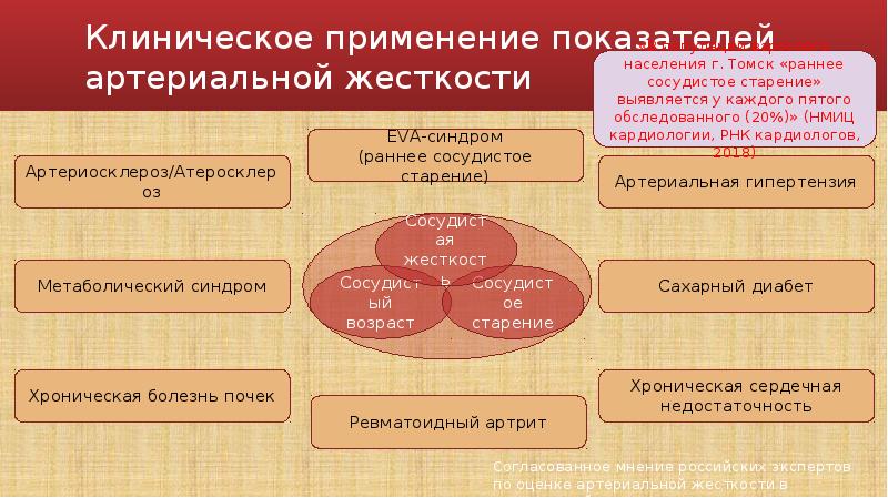 Клиническое применение