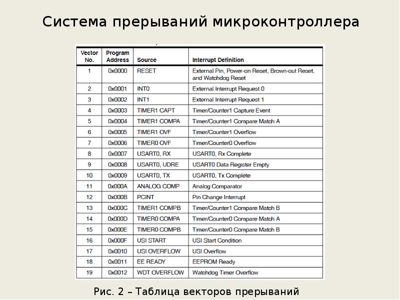 Хронология код. Прерывания. Таблица прерываний.. Прерывания таблица векторов прерываний. Таблица векторов прерываний ассемблер. Вектор прерывания микроконтроллера.