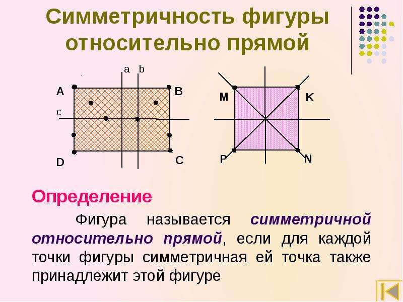 Прямая являться осью симметрии. Симметрия фигуры относительно прямой. Симметричность относительно прямой. Фигура относительно прямой. Фигура симметричная прямой.